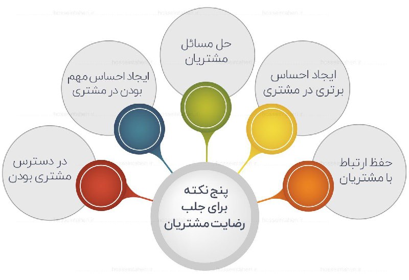 ۵ نکته برای جلب رضایت مشتریان