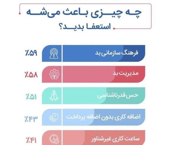 چه چیزی باعث استعفای یک کارمند می شود؟