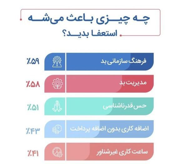 چه چیزی باعث استعفای یک کارمند می شود؟