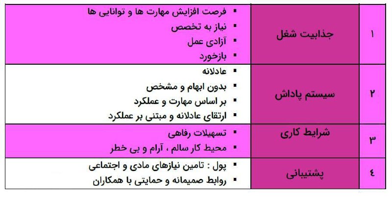 عوامل تعیین کننده رضایت شغلی